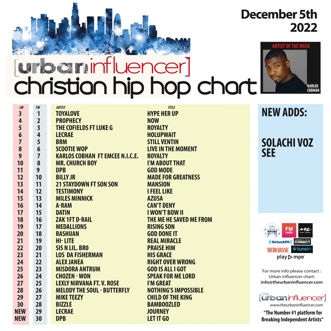 Image: Christian Hip Hop Chart: Dec 5th 2022