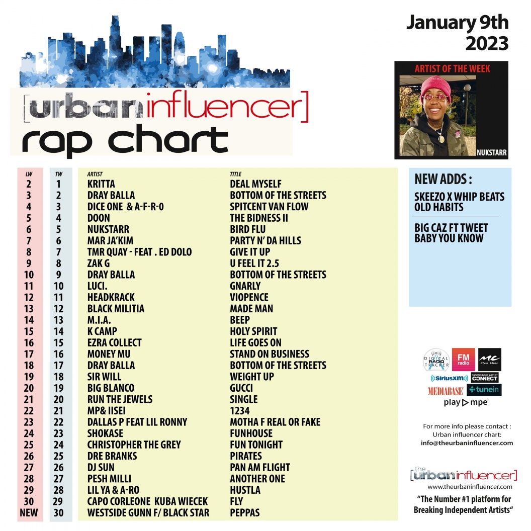 Image: Rap Chart: Jan 9th 2023