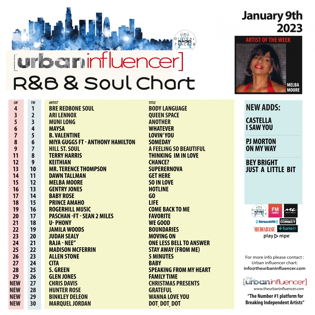 Image: R&B Chart: Jan 9th 2023