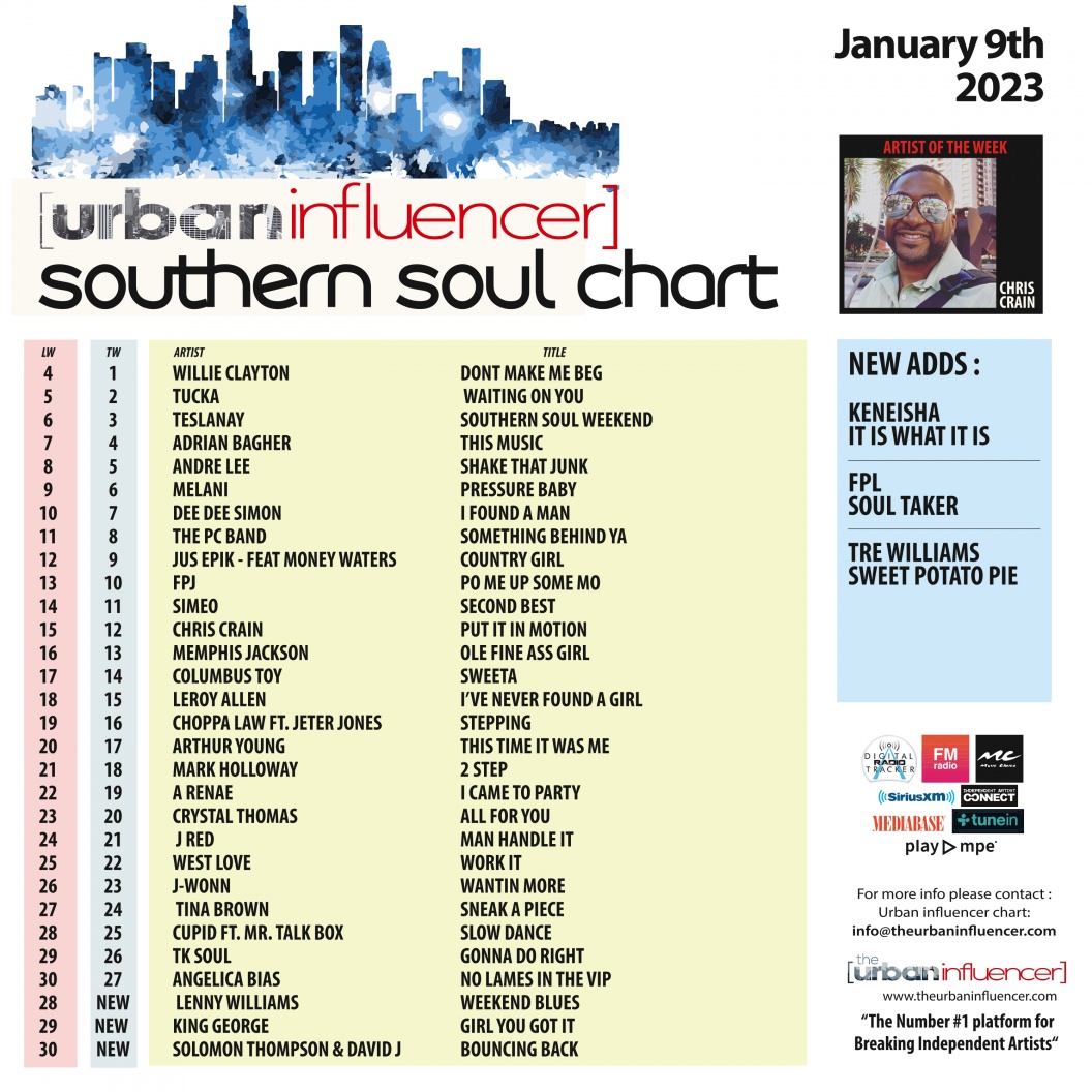 Image: Southern Soul Chart: Jan 9th 2023