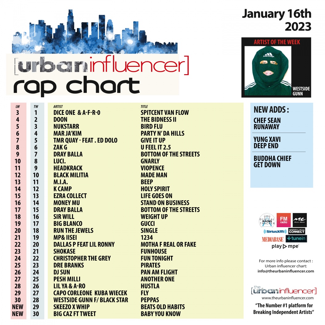 Image: Rap Chart: Jan 16th 2023