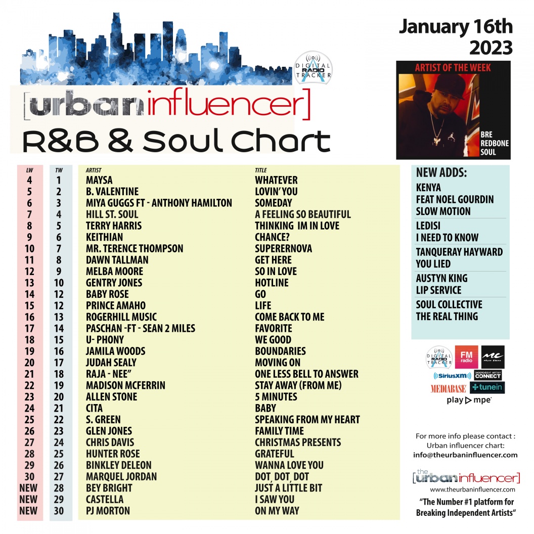 Image: R&B Chart: Jan 16th 2023