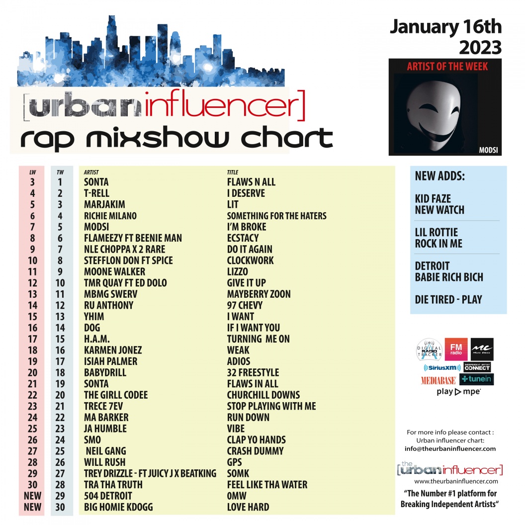 Image: Rap Mix Show Chart: Jan 16th 2023
