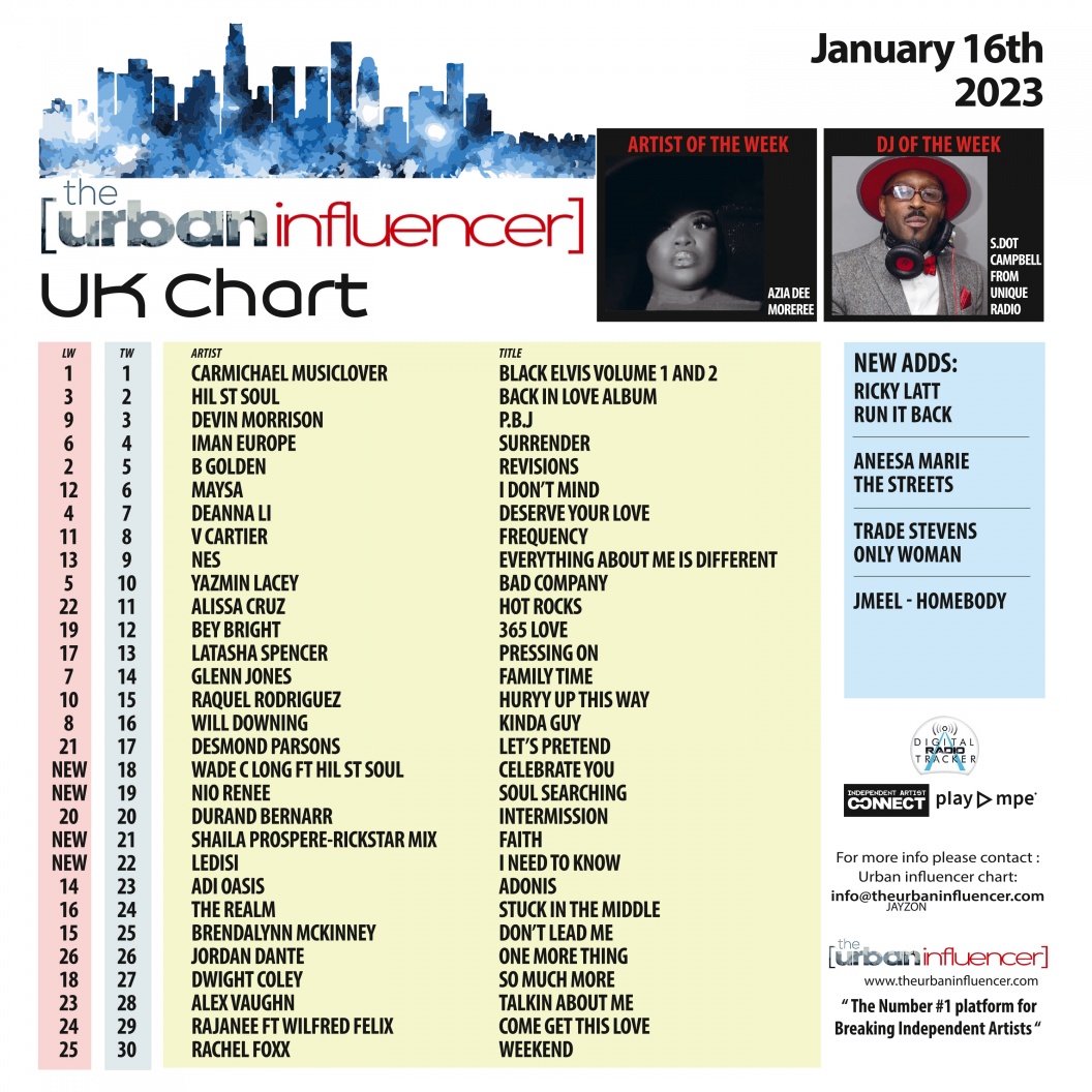 Image: UK Chart Chart: Jan 16th 2023