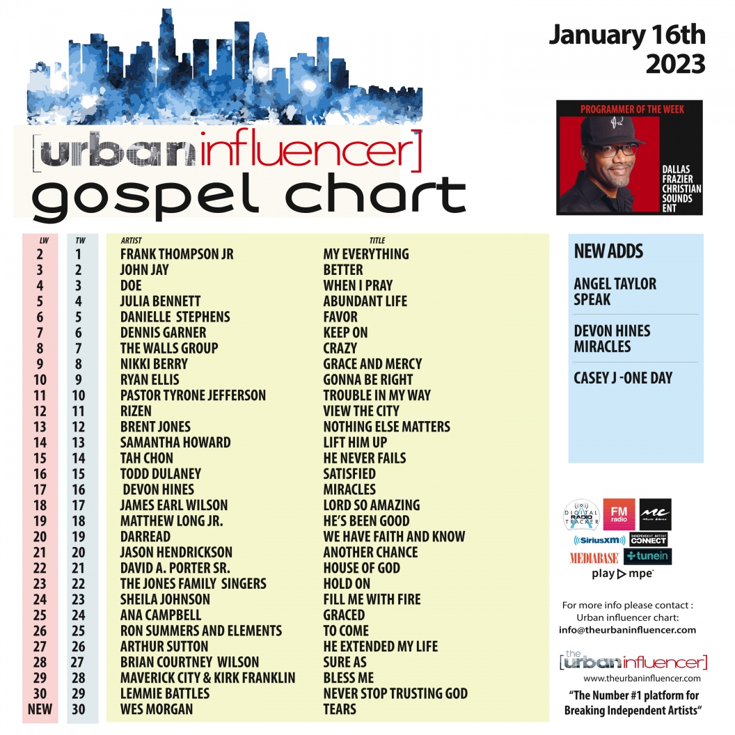 Image: Gospel Chart: Jan 16th 2023