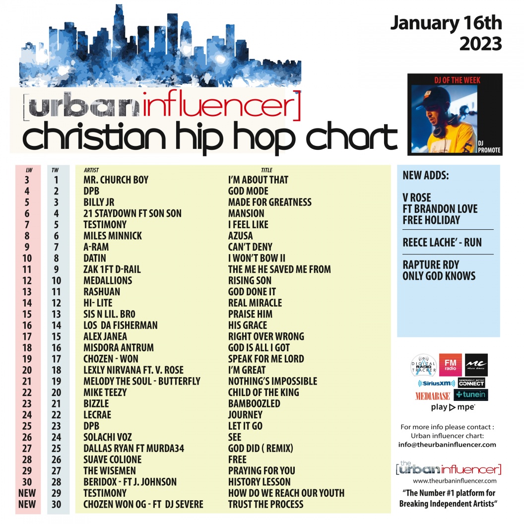 Image: Christian Hip Hop Chart: Jan 16th 2023