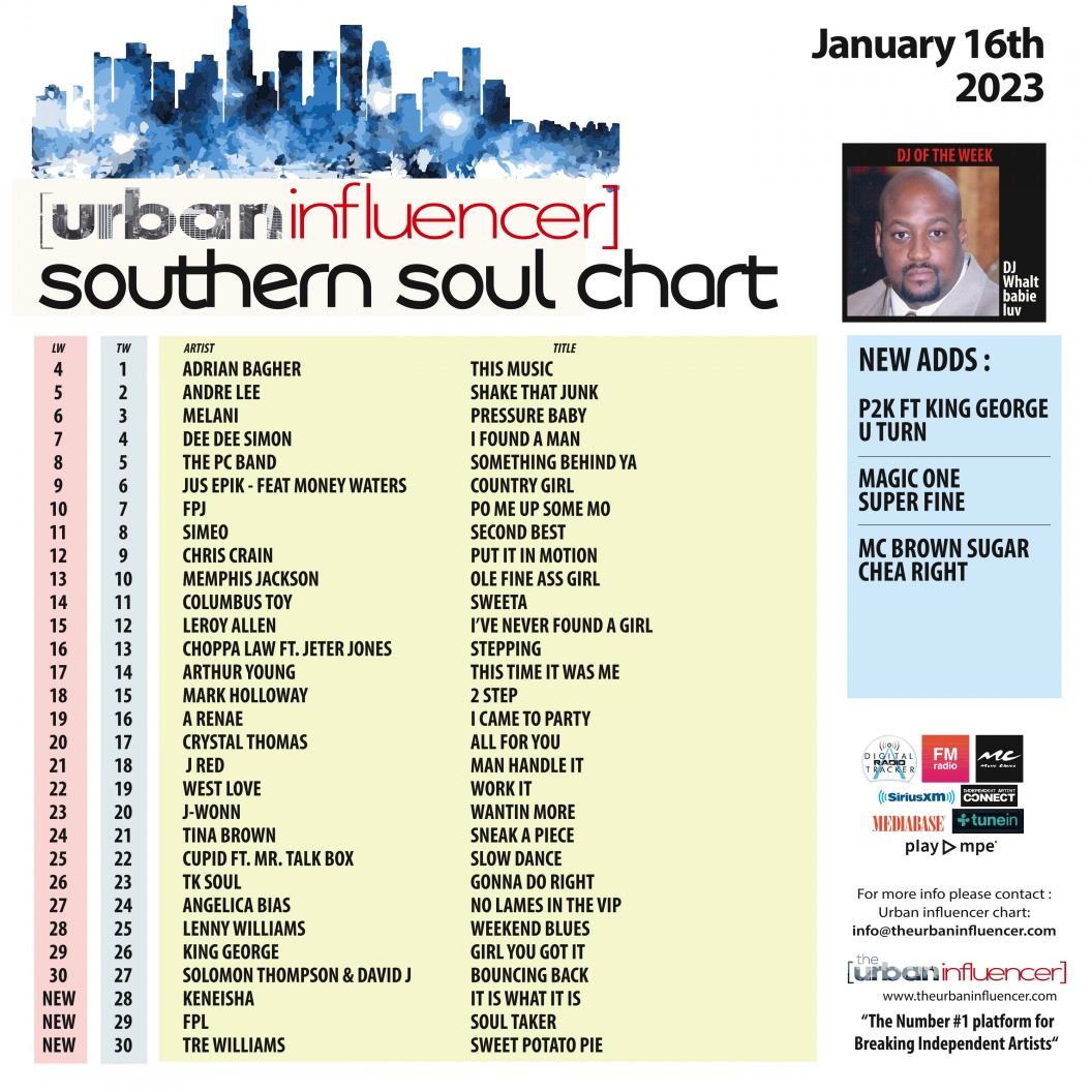 Image: Southern Soul Chart: Jan 16th 2023