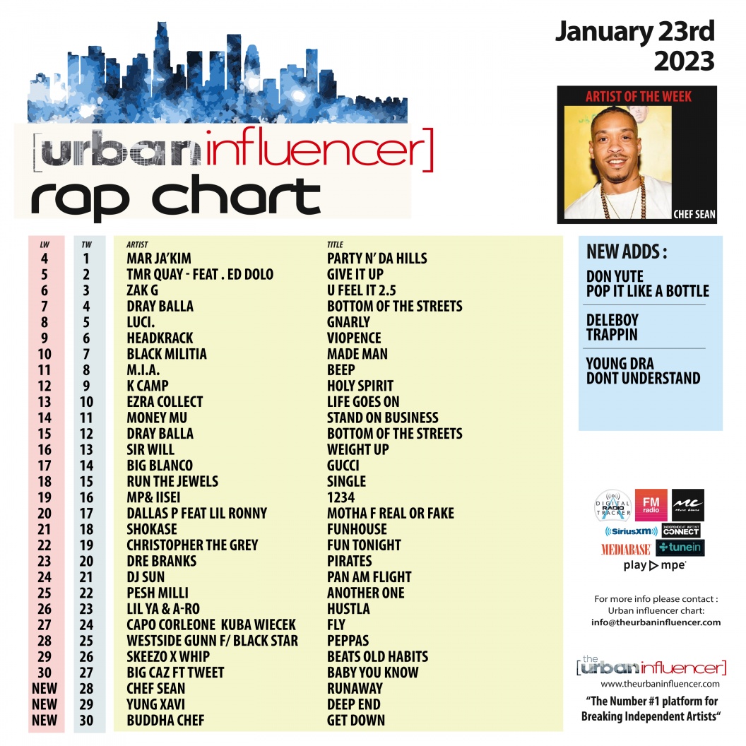 Image: Rap Chart: Jan 23rd 2023