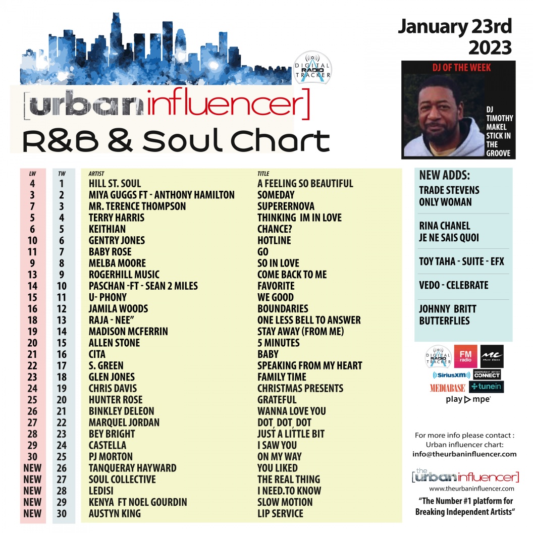 Image: R&B Chart: Jan 23rd 2023