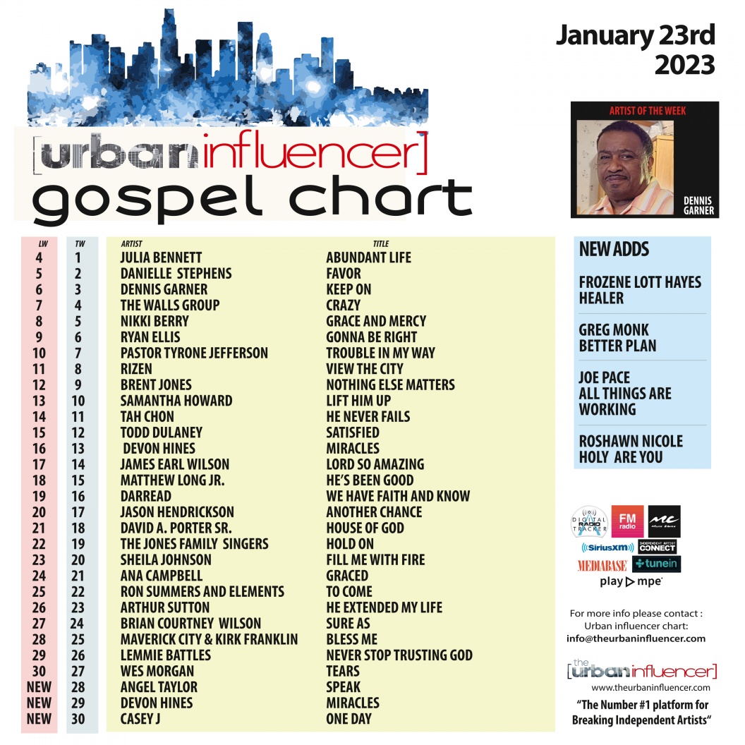 Image: Gospel Chart: Jan 23rd 2023