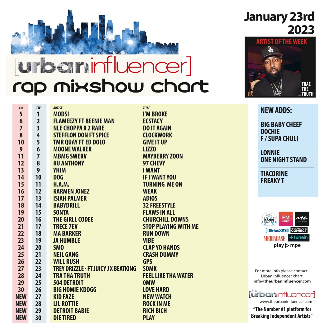 Image: Rap Mix Show Chart: Jan 23rd 2023