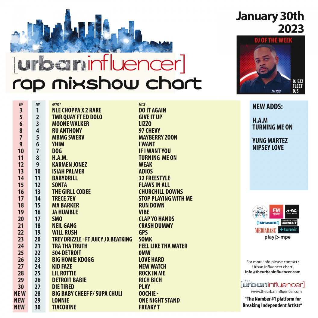 Image: Rap Mix Show Chart: Jan 30th 2023