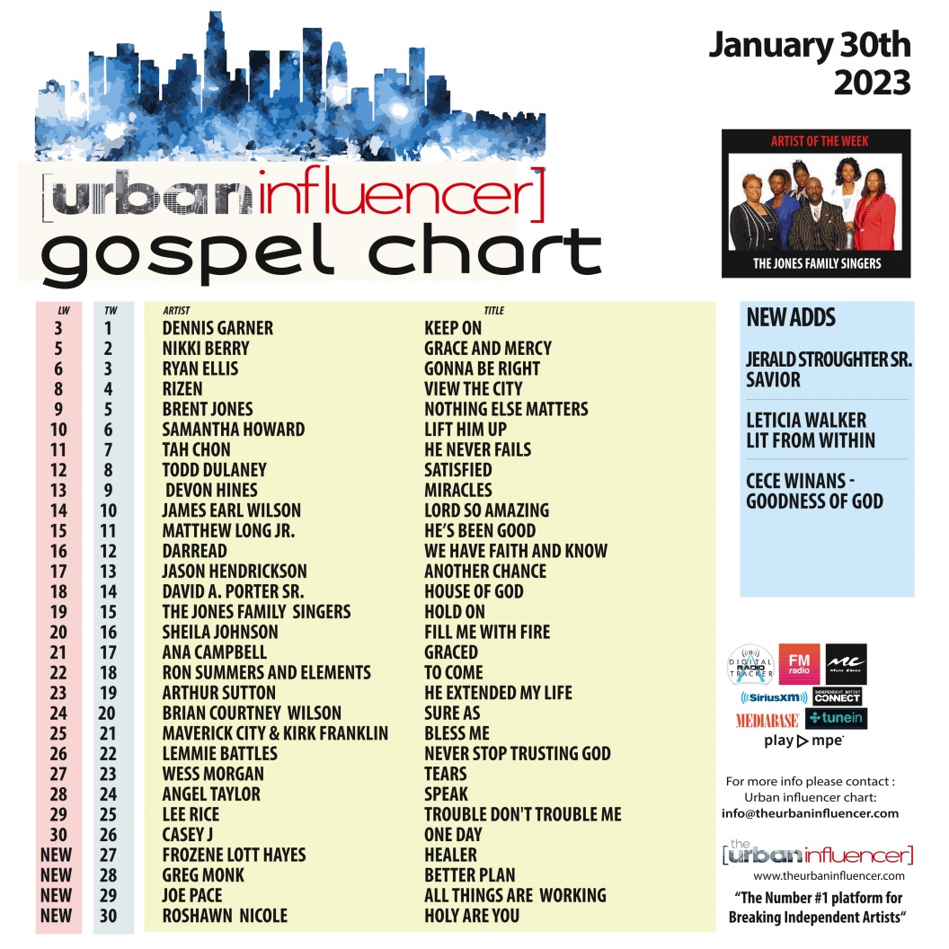 Image: Gospel Chart: Jan 30th 2023