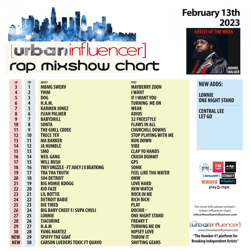 Image: Rap Mix Show Chart: Feb 13th 2023