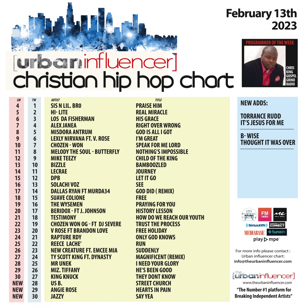 Image: Christian Hip Hop Chart: Feb 13th 2023