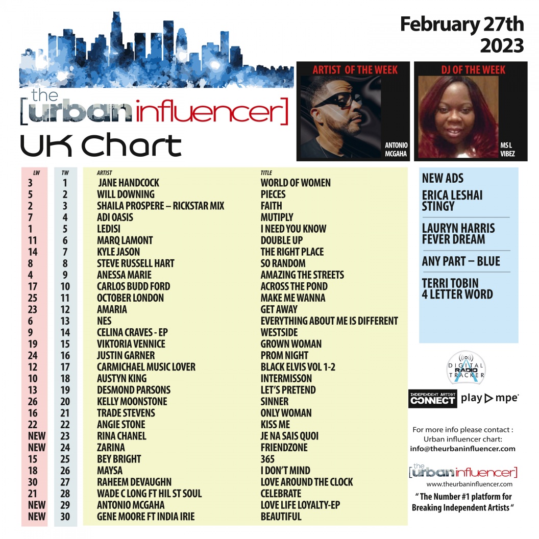 Image: UK Chart Chart: Feb 27th 2023