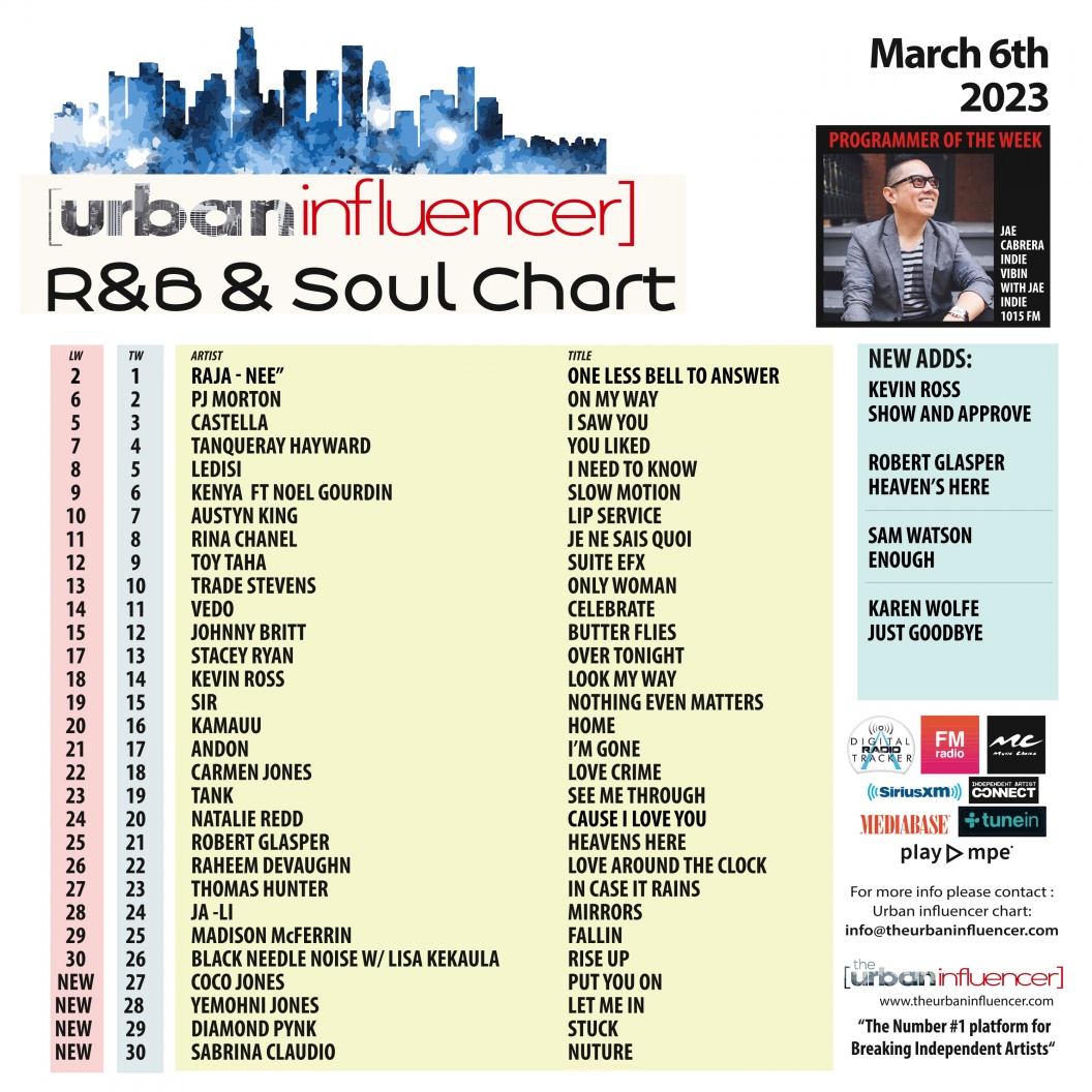 Image: R&B Chart: Mar 6th 2023