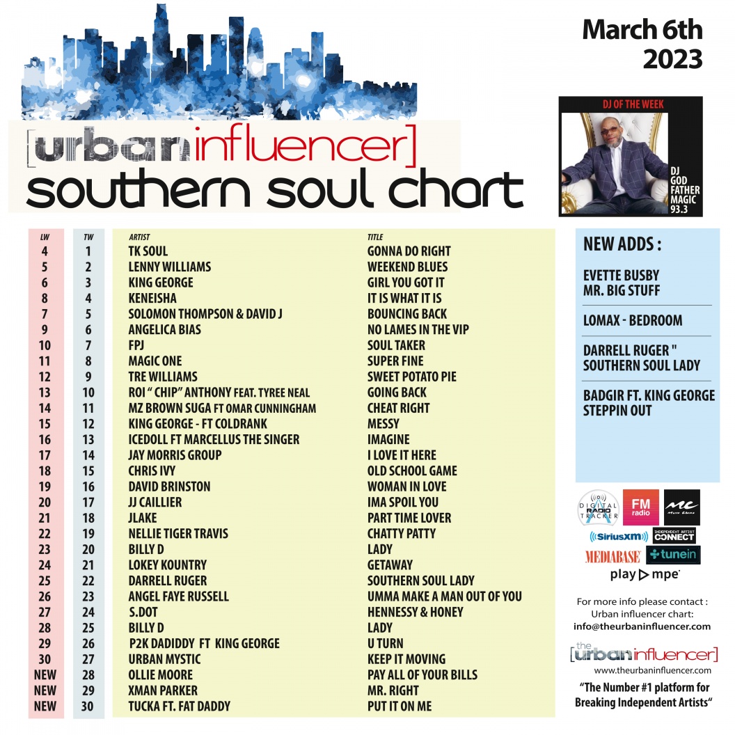 Image: Southern Soul Chart: Mar 6th 2023
