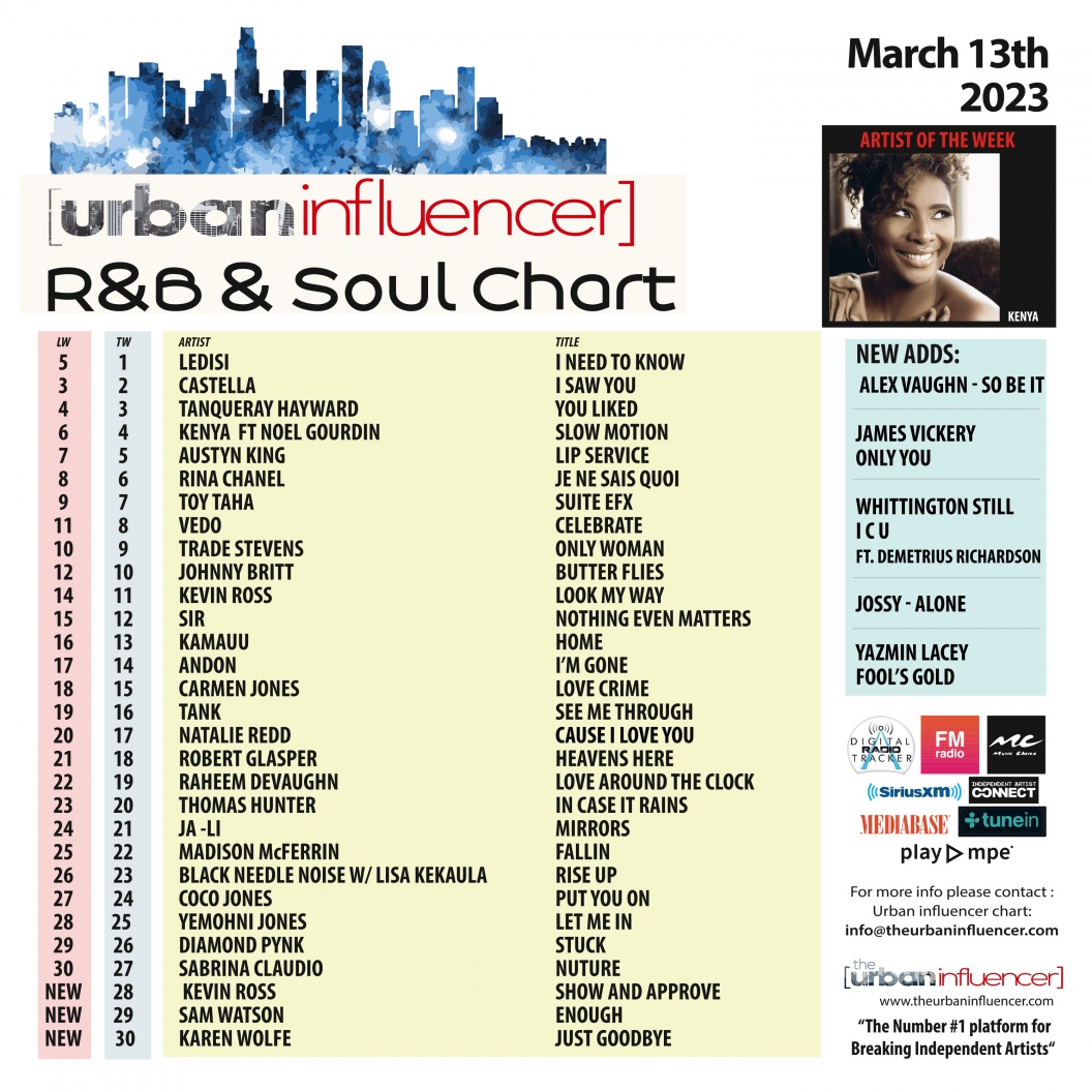 Image: R&B Chart: Mar 13th 2023