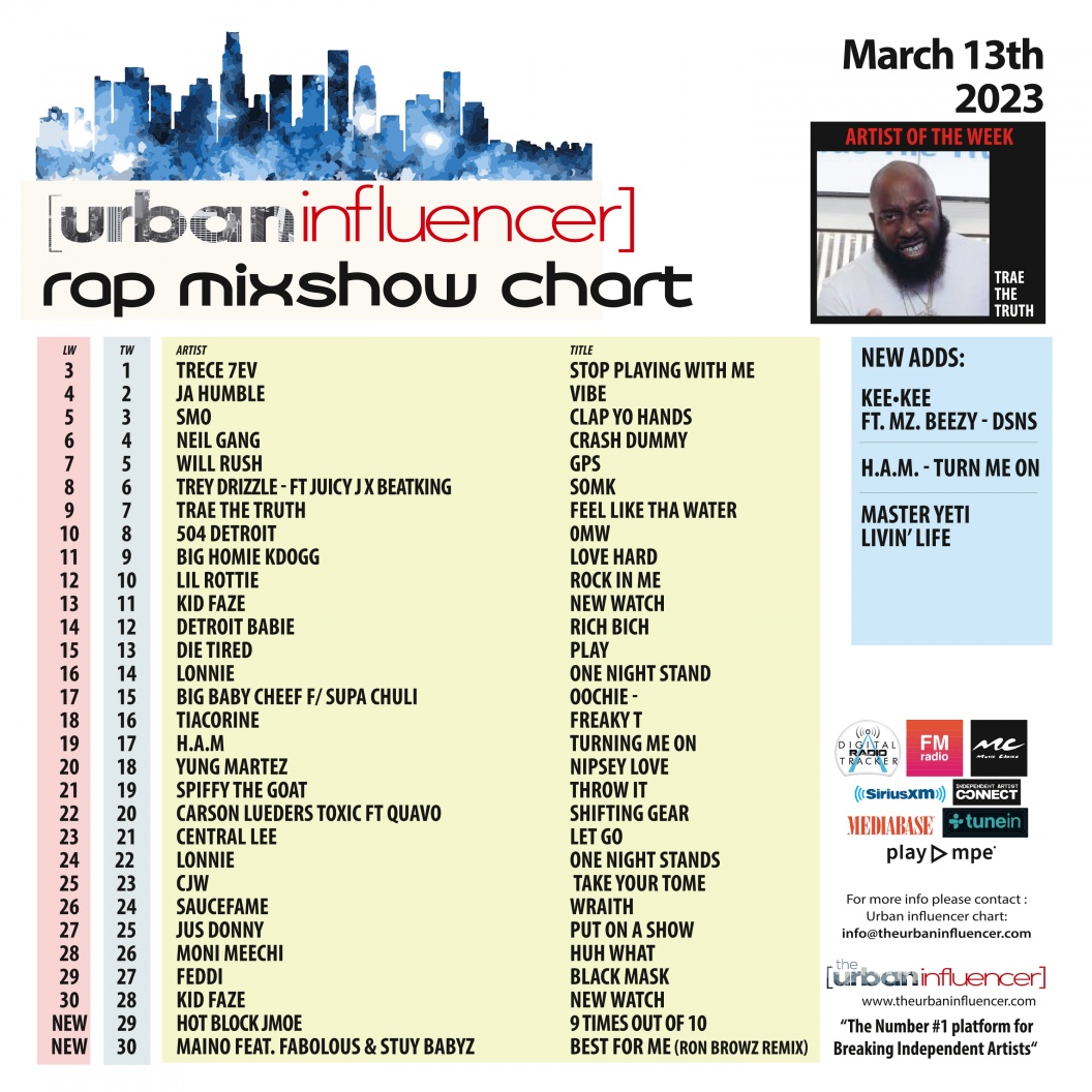 Image: Rap Mix Show Chart: Mar 13th 2023