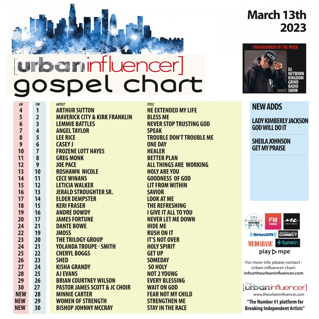 Image: Gospel Chart: Mar 13th 2023