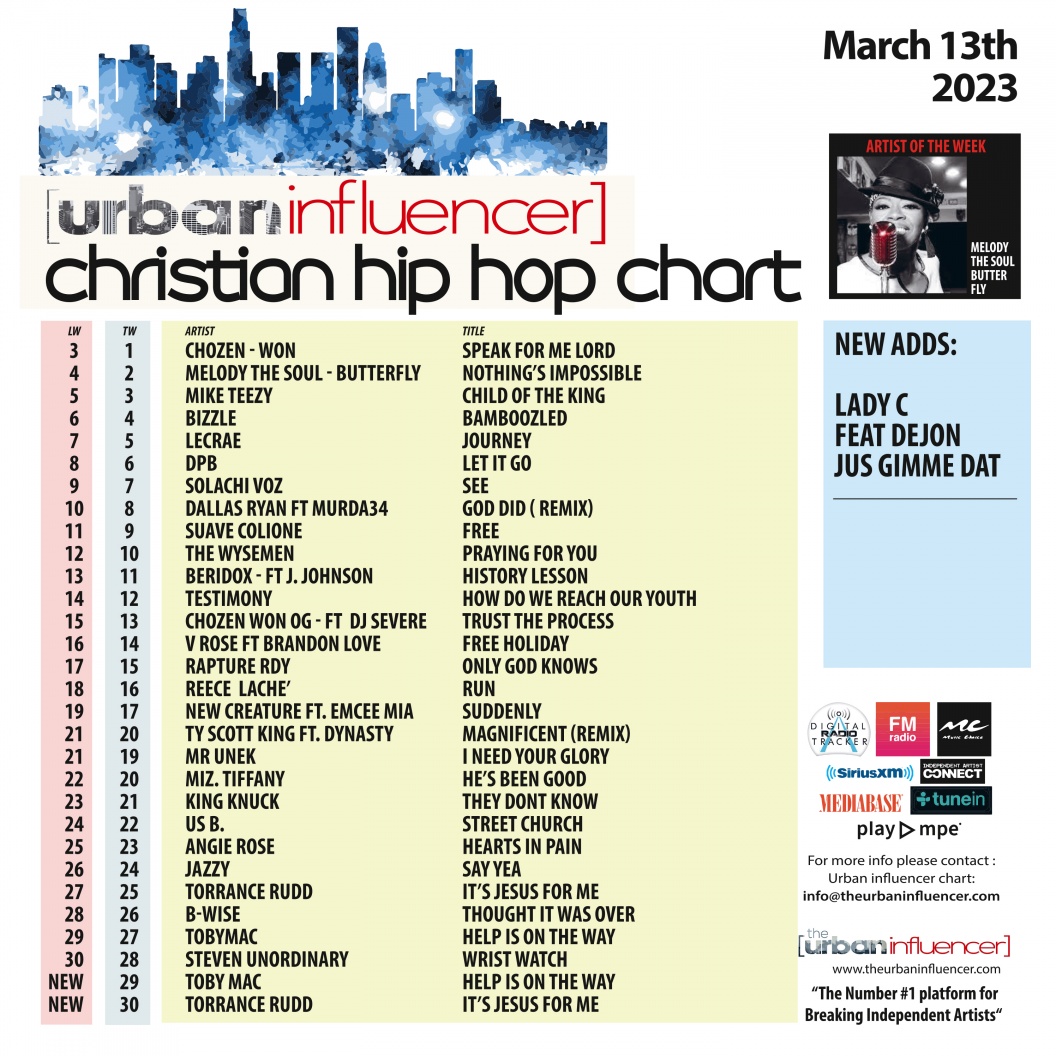 Image: Christian Hip Hop Chart: Mar 13th 2023