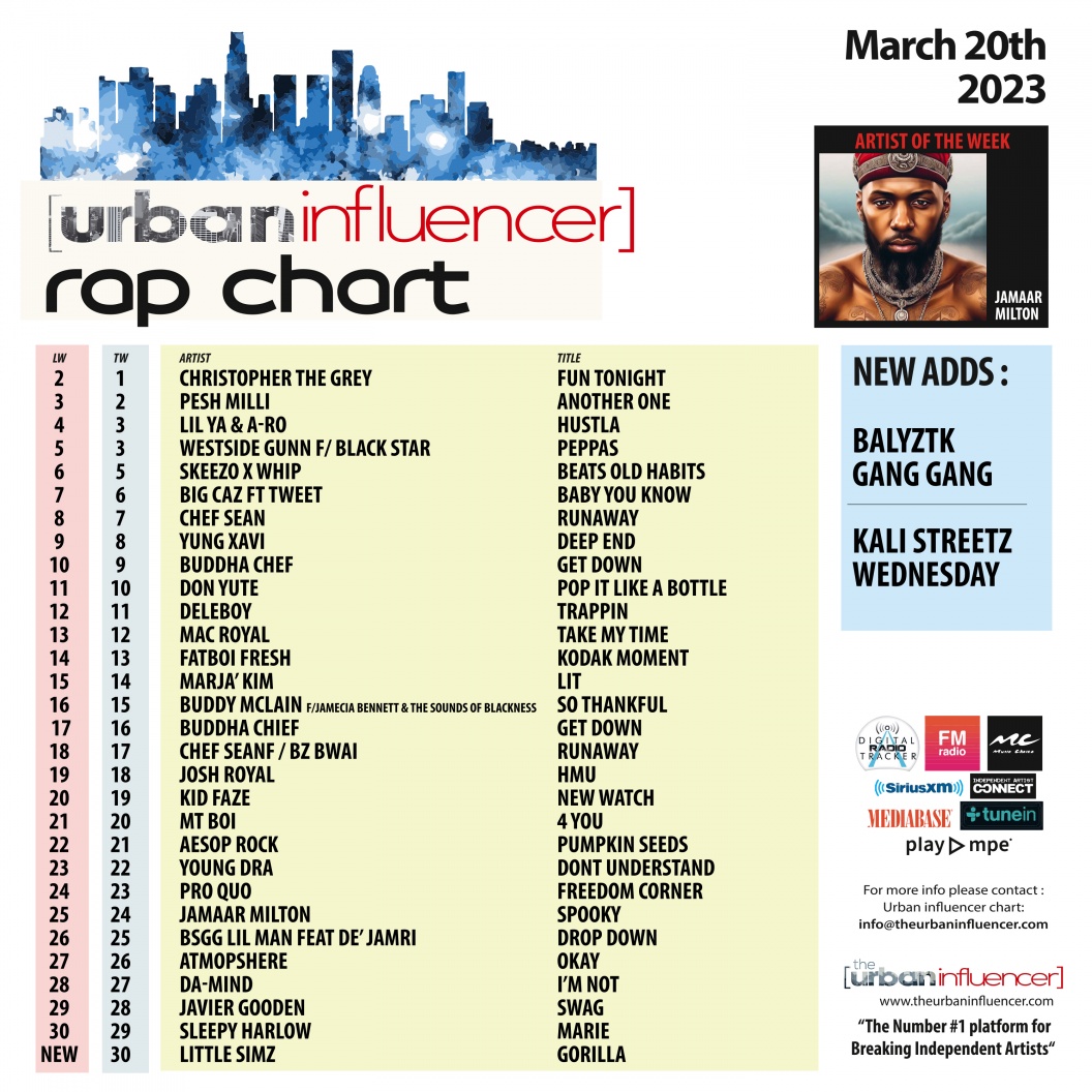 Image: Rap Chart: Mar 20th 2023