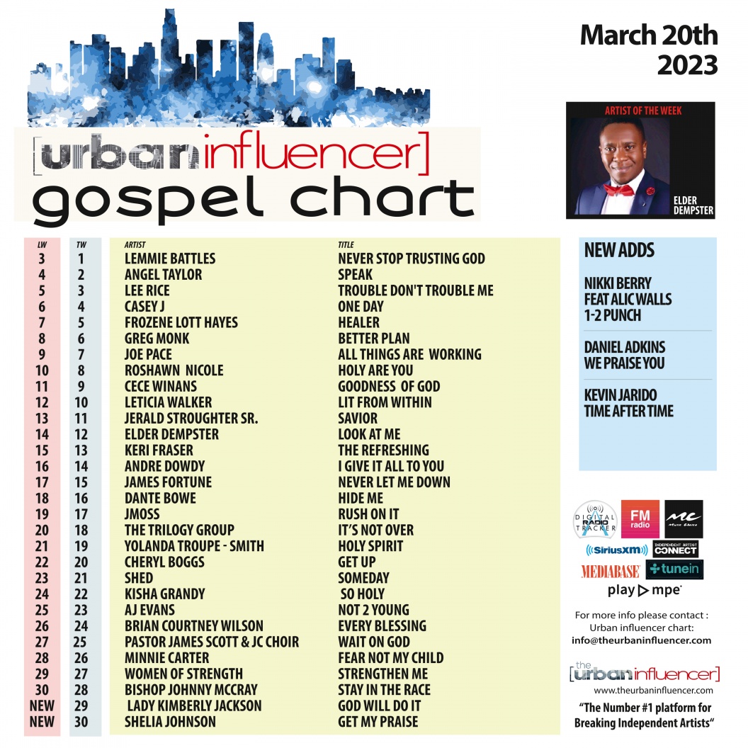 Image: Gospel Chart: Mar 20th 2023