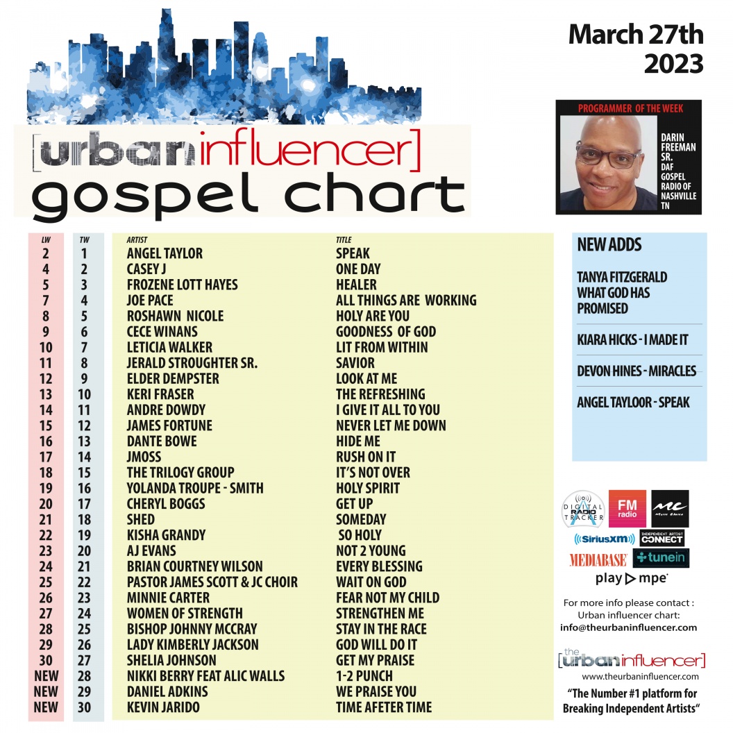Image: Gospel Chart: Mar 27th 2023