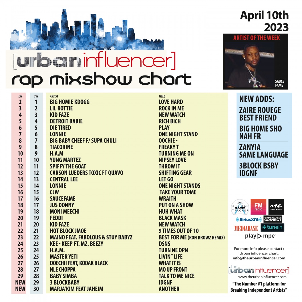 Image: Rap Mix Show Chart: Apr 10th 2023