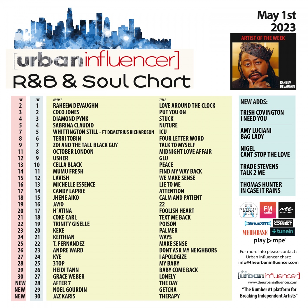 Image: R&B Chart: May 1st 2023
