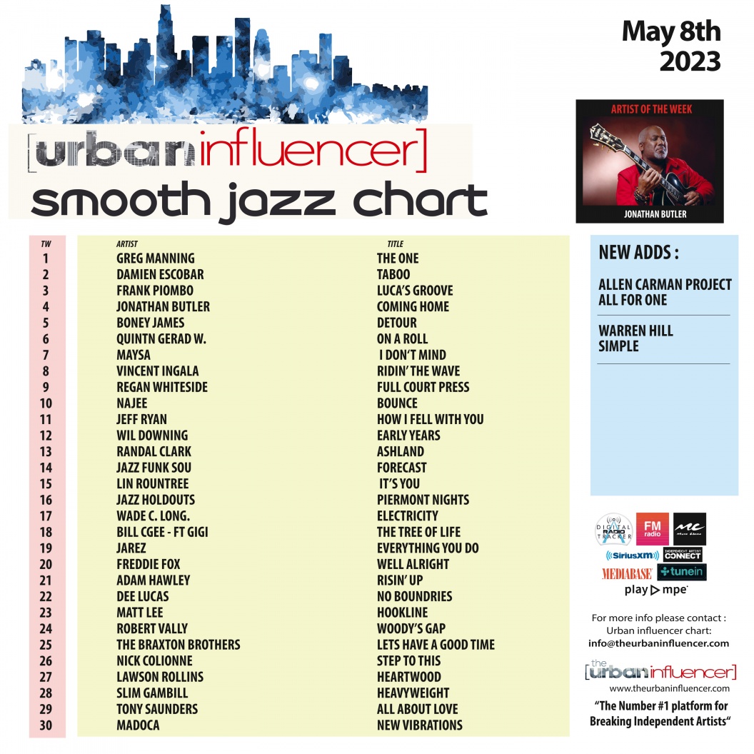 Smooth Jazz Chart May 8th 2023