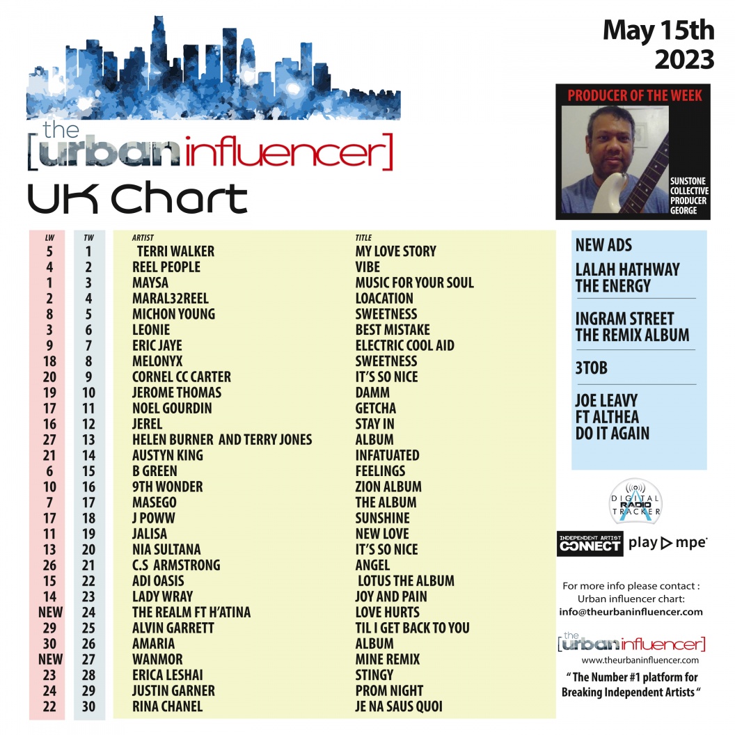 Image: UK Chart Chart: May 15th 2023