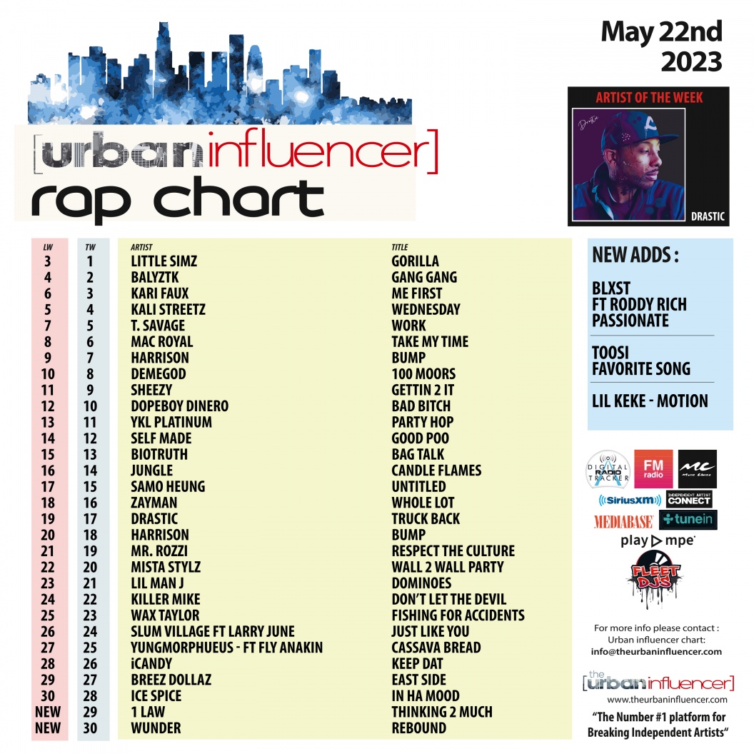 Image: Rap Chart: May 22nd 2023