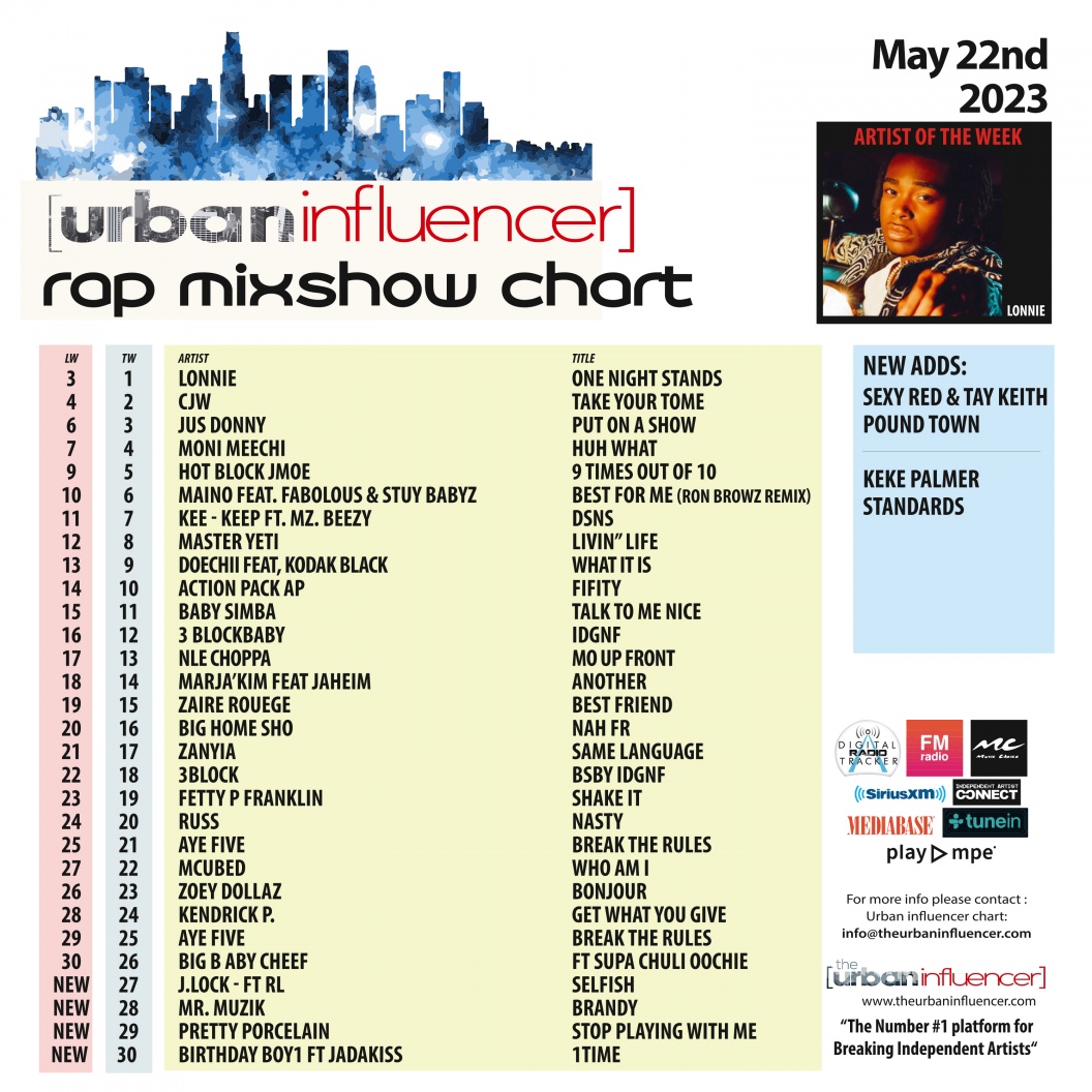 Image: Rap Mix Show Chart: May 22nd 2023