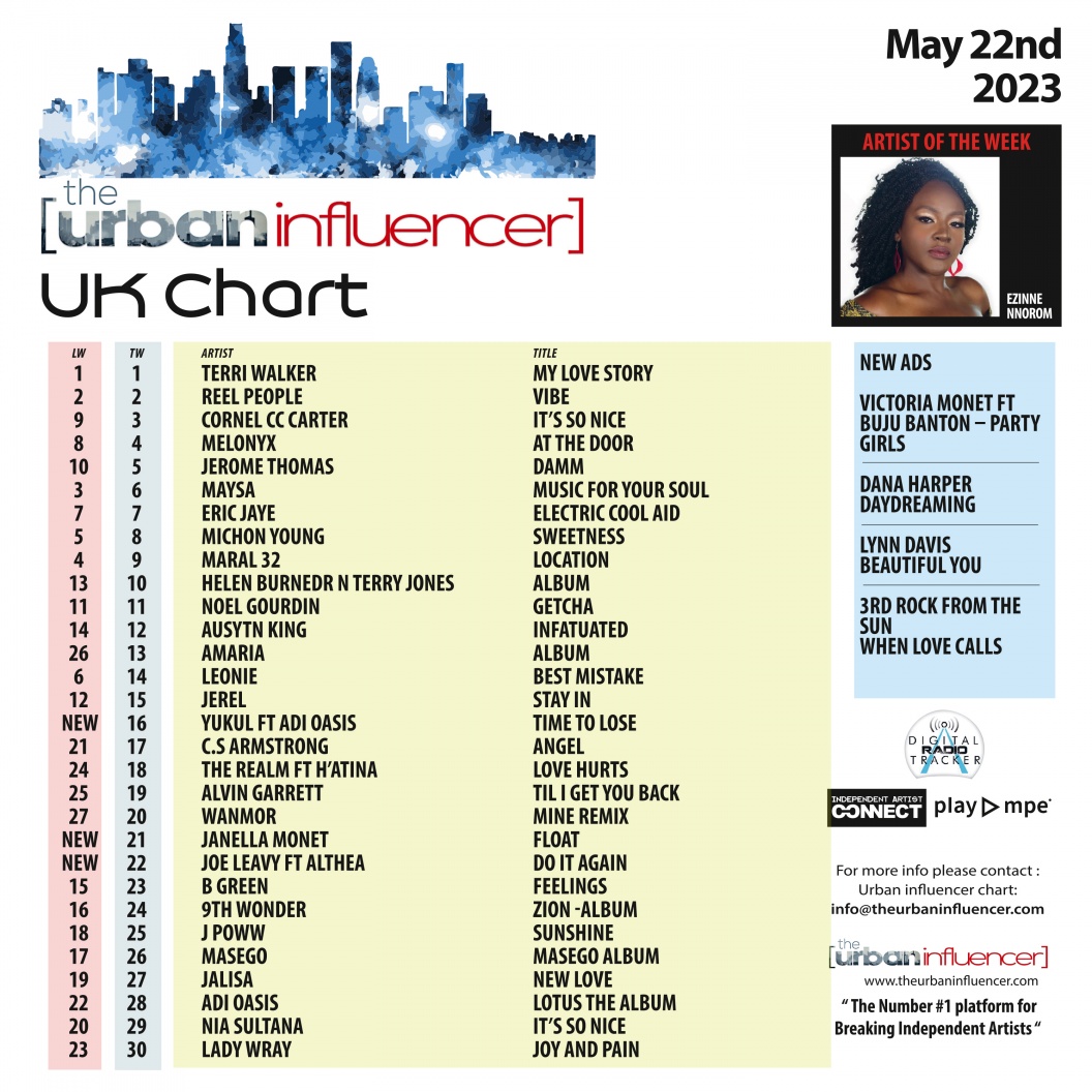 Image: UK Chart Chart: May 22nd 2023