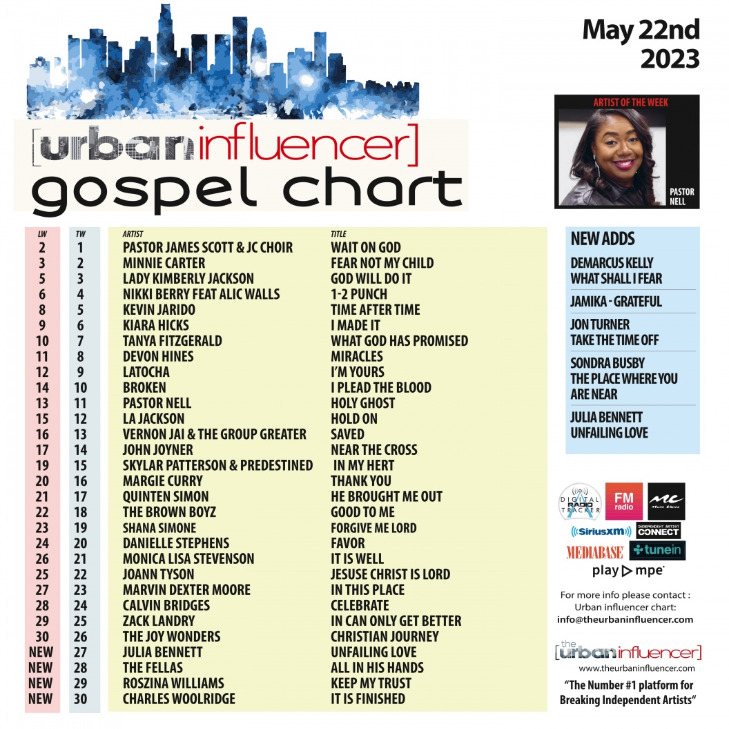 Image: Gospel Chart: May 22nd 2023