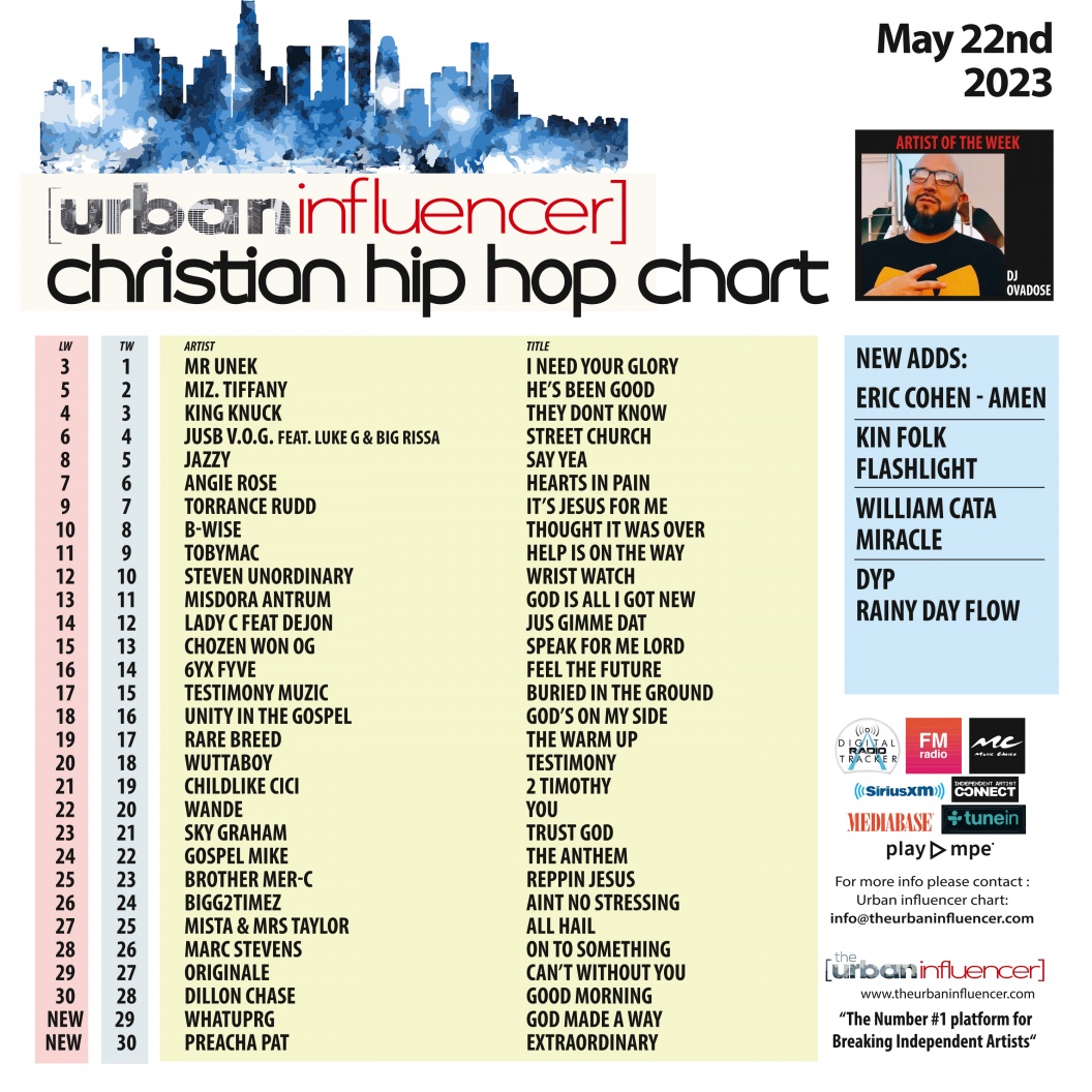 Image: Christian Hip Hop Chart: May 22nd 2023