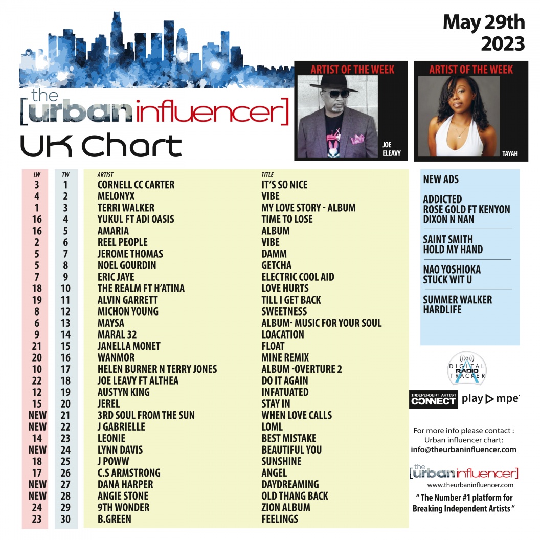 Image: UK Chart Chart: May 29th 2023