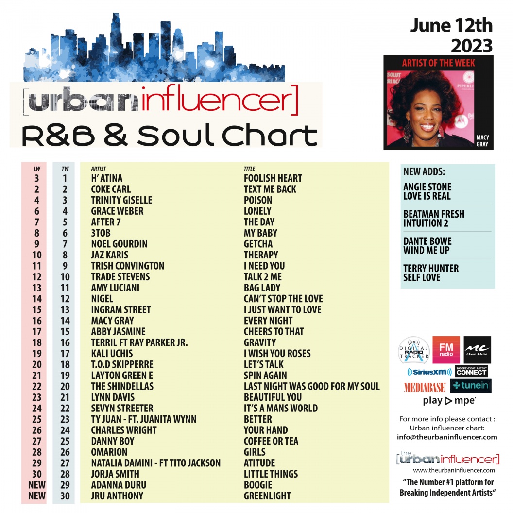 Image: R&B Chart: Jun 12th 2023