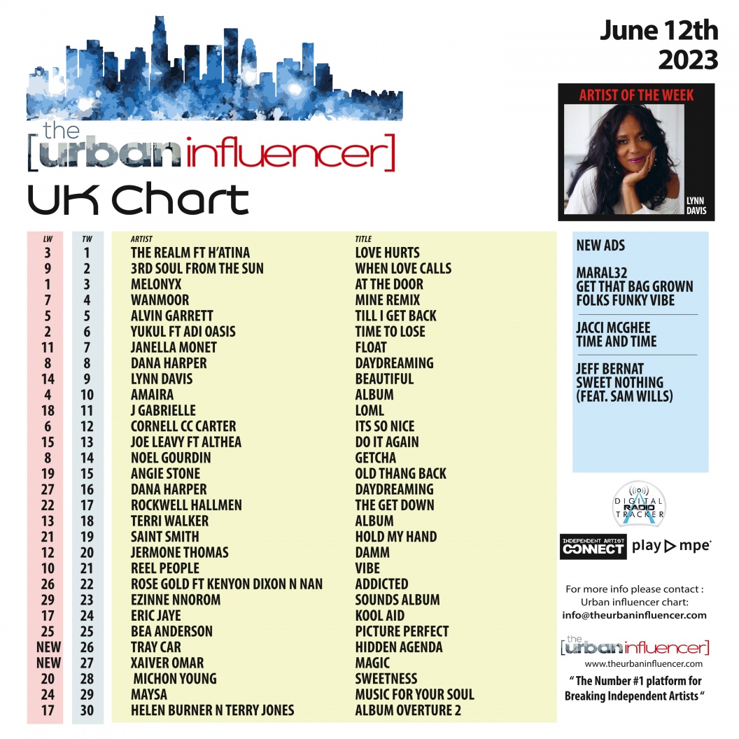 Image: UK Chart Chart: Jun 12th 2023