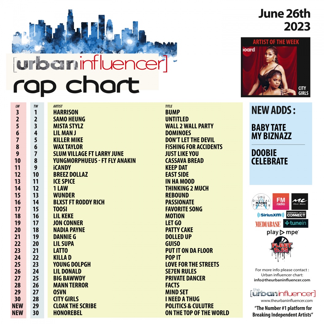 Image: Rap Chart: Jun 26th 2023