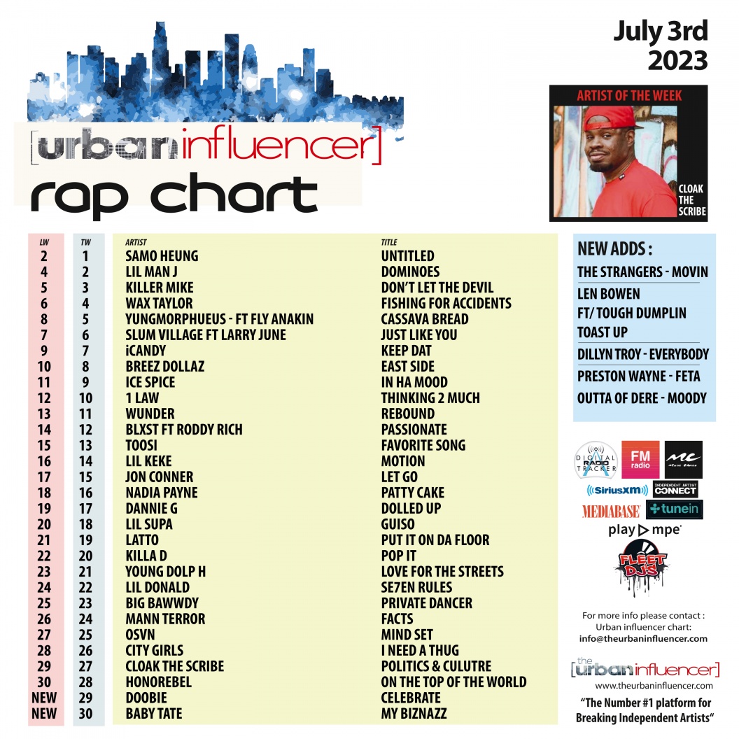 Image: Rap Chart: Jul 3rd 2023