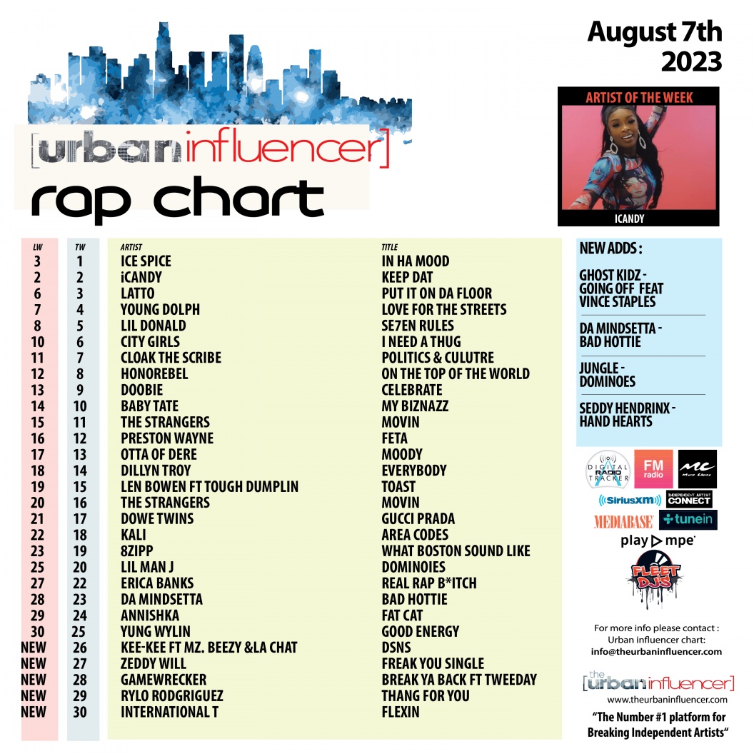 Image: Rap Chart: Aug 7th 2023