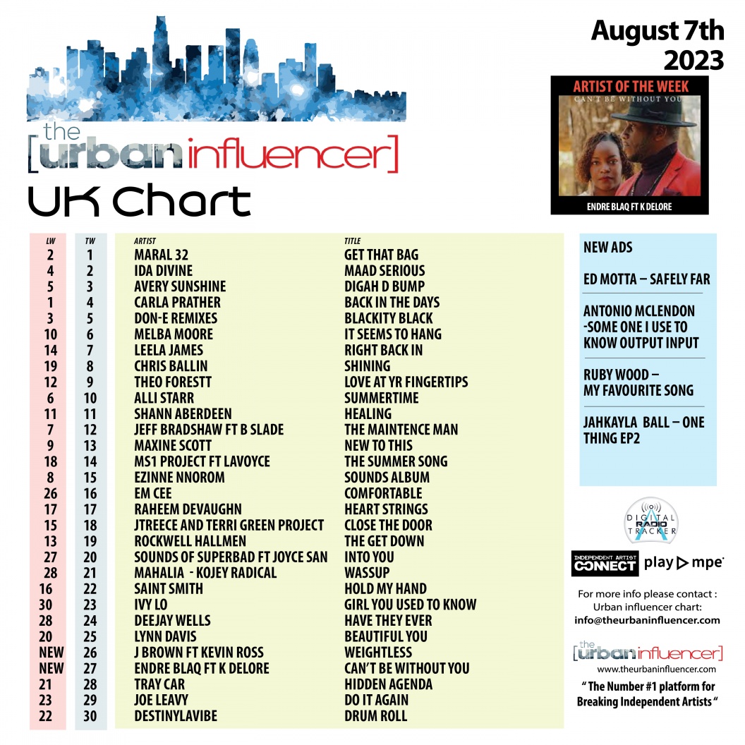 UK Chart Chart Aug 7th 2023