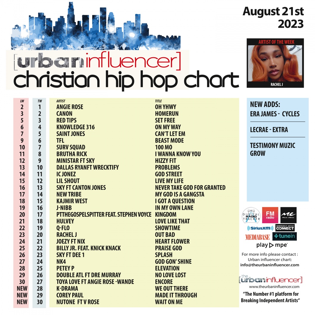 Image: Christian Hip Hop Chart: Aug 21st 2023