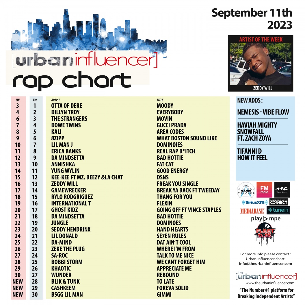 Image: Rap Chart: Sep 11th 2023