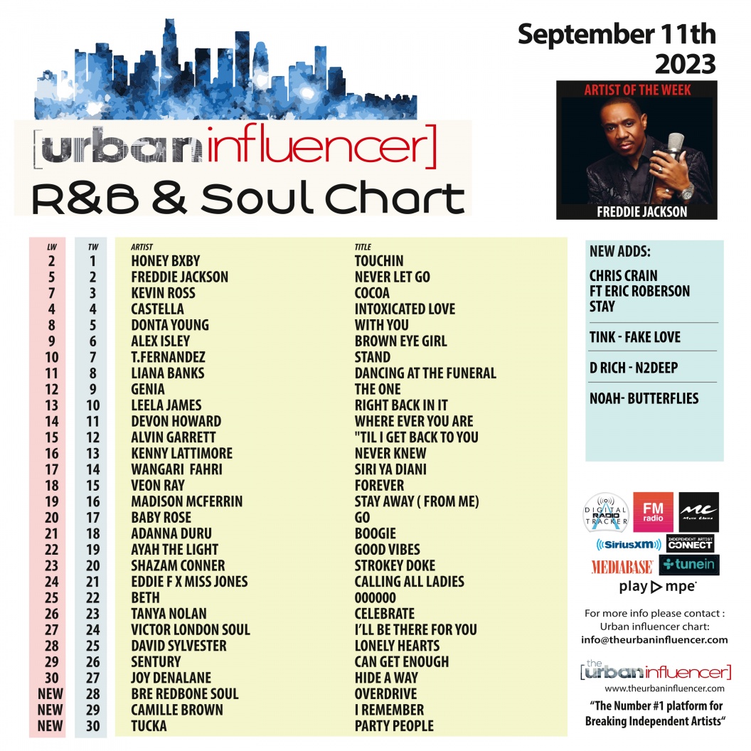 Image: R&B Chart: Sep 11th 2023