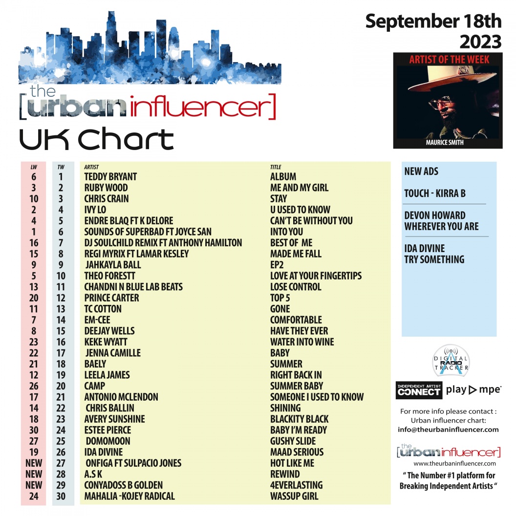 Image: UK Chart Chart: Sep 18th 2023