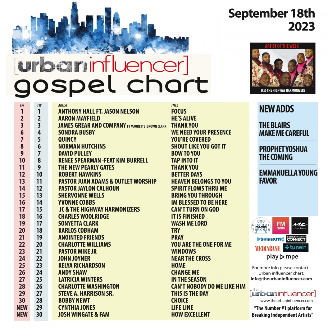 Image: Gospel Chart: Sep 18th 2023